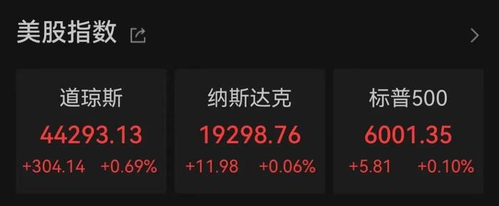 狂飙！比特币，突破89000美元！狗狗币暴涨超20%，16万人爆仓！ (http://www.cnwts.cn/) 国际 第2张