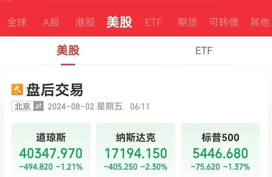 道指一度跳水近1000点，啥情况？英特尔宣布将裁撤超1.5万个岗位，近32年来首次暂停派息 (http://www.cnwts.cn/) 国际 第1张