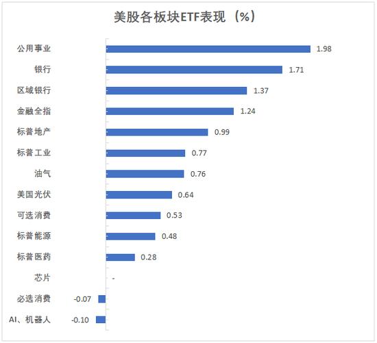 美股收盘：道指和大摩创新高，阿斯麦再跌英伟达反弹，中概指数一度涨超2%，黄金逼近史高 (http://www.cnwts.cn/) 国际 第3张