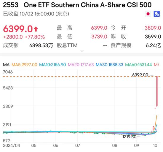 日、欧、泰、印等多国市场热捧中国资产！美股散户：中国股票是世界上最热门的东西 (http://www.cnwts.cn/) 国际 第2张