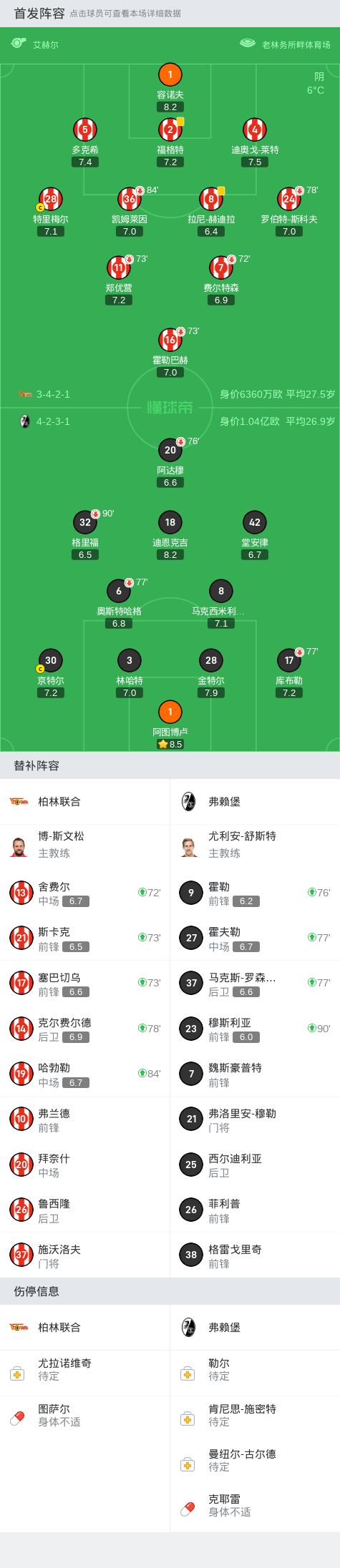 柏林联合0-0弗赖堡，格里福失点，阿达穆门前推射造险 (http://www.cnwts.cn/) 国际 第2张