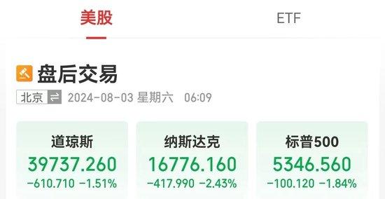 美国重磅数据公布，恐慌指数大涨50%，道指跌超610点！英特尔大跌逾26%，市值一夜蒸发2320亿元 (http://www.cnwts.cn/) 国际 第1张