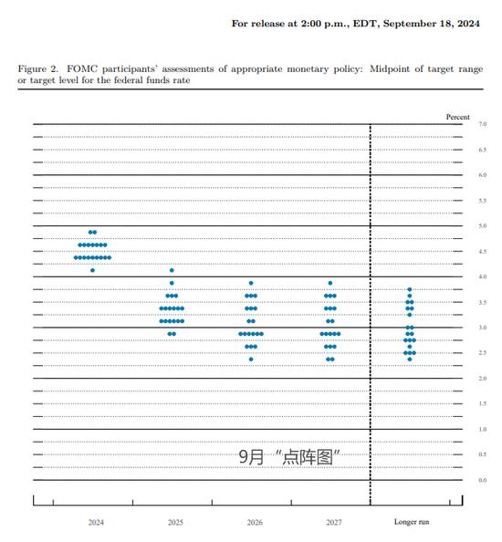 降息50个基点！美联储以激进的第一步开启货币宽松周期 (http://www.cstr.net.cn/) 国际 第5张