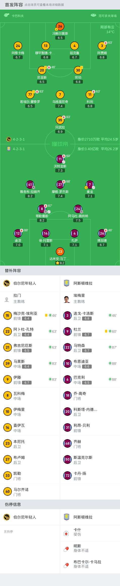 欧冠：维拉3-0伯尔尼年轻人，阿马杜-奥纳纳、蒂勒曼斯、拉姆齐建功 (http://www.cnwts.cn/) 国际 第26张