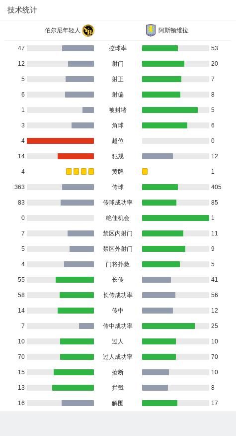 欧冠：维拉3-0伯尔尼年轻人，阿马杜-奥纳纳、蒂勒曼斯、拉姆齐建功 (http://www.cnwts.cn/) 国际 第27张