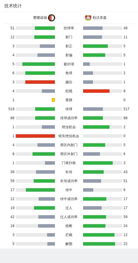 欧冠：勒沃库森4-0大胜费耶诺德，维尔茨两球，格里马尔多建功 (http://www.cstr.net.cn/) 国际 第11张