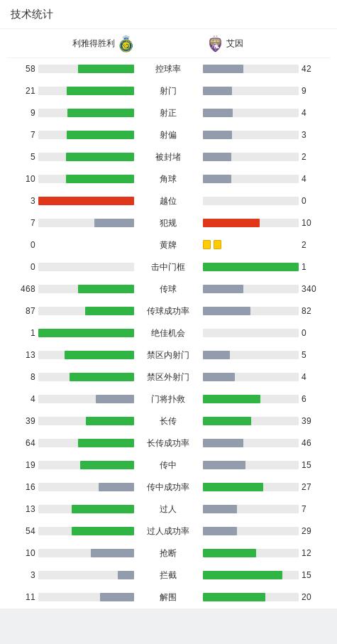 利雅得胜利5-1艾因，C罗破门，塔利斯卡双响，特谢拉传射 (http://www.cnwts.cn/) 国际 第15张