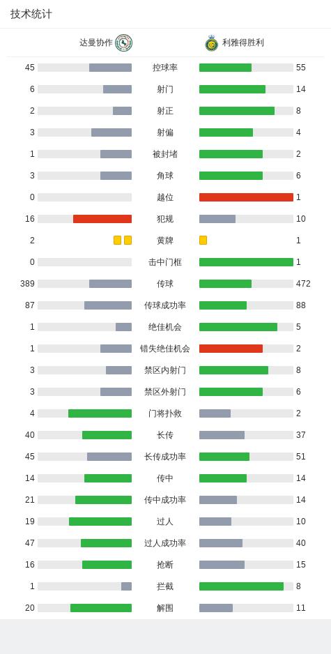 沙特联：利雅得胜利3-0客胜达曼协作，C罗点射+中框，马内助攻双响 (http://www.cstr.net.cn/) 国际 第10张