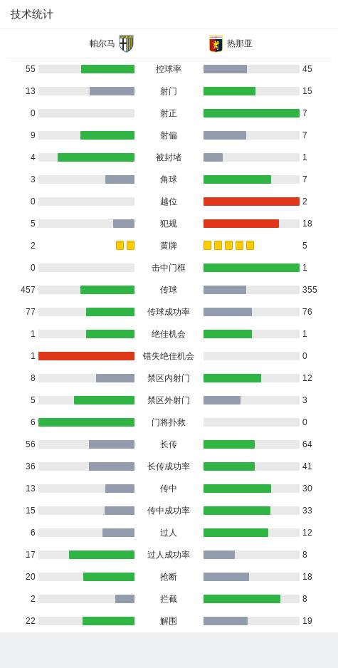 意甲：热那亚1-0客胜帕尔马，皮纳蒙蒂建功 (http://www.cnwts.cn/) 国际 第3张