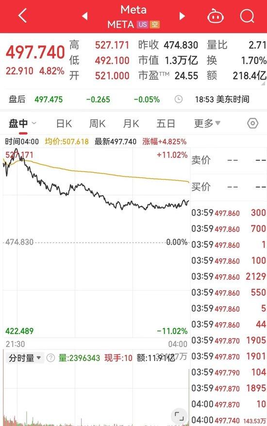 道指一度跳水近1000点，啥情况？英特尔宣布将裁撤超1.5万个岗位，近32年来首次暂停派息 (http://www.cnwts.cn/) 国际 第9张