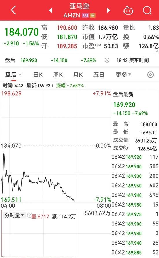 道指一度跳水近1000点，啥情况？英特尔宣布将裁撤超1.5万个岗位，近32年来首次暂停派息 (http://www.cnwts.cn/) 国际 第7张