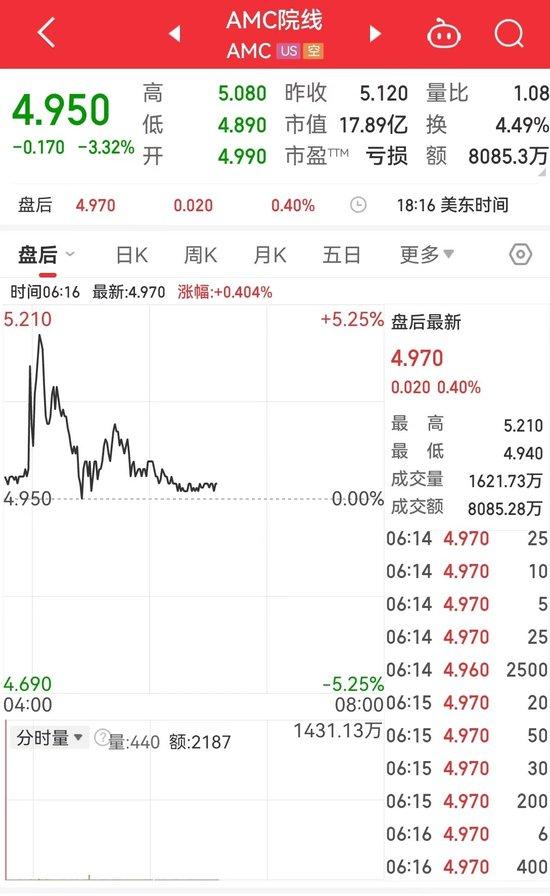 美国重磅数据公布，恐慌指数大涨50%，道指跌超610点！英特尔大跌逾26%，市值一夜蒸发2320亿元 (http://www.cnwts.cn/) 国际 第3张