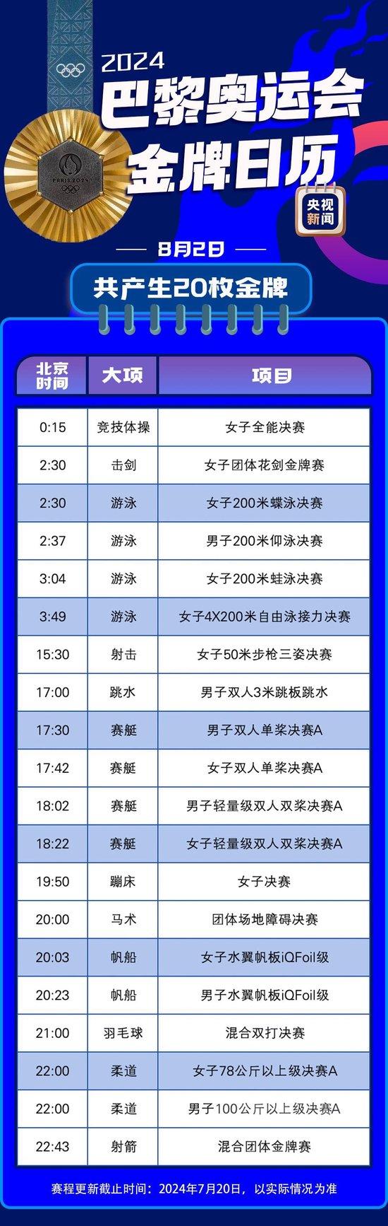 最新！巴黎奥运会金牌赛事日历来了 (http://www.cnwts.cn/) 国际 第7张