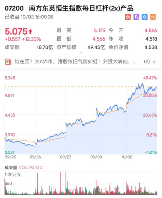 日本股市抢筹中国资产 在日上市的A股南方中证500指数今日收涨77.8% (http://www.cnwts.cn/) 国际 第3张