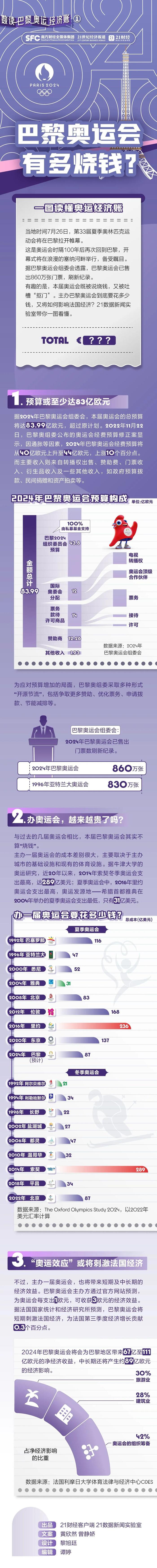 巴黎奥运会倒计时！耗资超80亿美元，能赚钱吗？ (http://www.cnwts.cn/) 国际 第1张