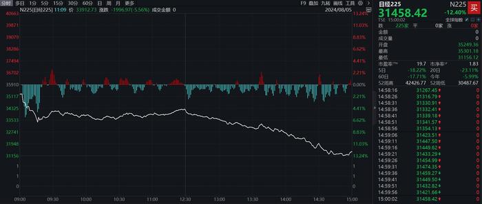 美股“七巨头”股价暴跌 总市值蒸发1.3万亿美元 (http://www.cnwts.cn/) 国际 第1张