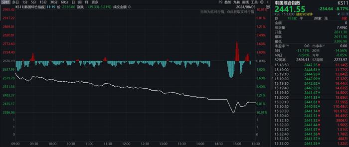 美股“七巨头”股价暴跌 总市值蒸发1.3万亿美元 (http://www.cnwts.cn/) 国际 第2张