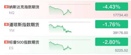 美股夜盘暂停交易！多家券商紧急提示 (http://www.cnwts.cn/) 国际 第6张