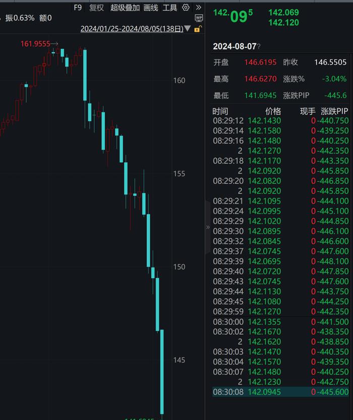 美股夜盘暂停交易！多家券商紧急提示 (http://www.cnwts.cn/) 国际 第9张