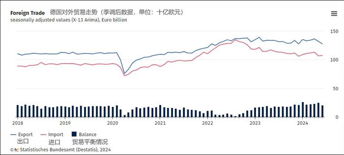 德政府数据显示：上半年美国超中国成德国最大贸易伙伴，但对德出口仍逊于中国 (http://www.cnwts.cn/) 国际 第1张