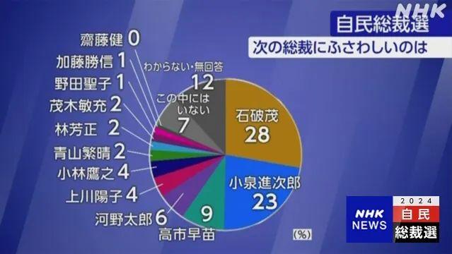 日本首相“争夺战”，谁可能赢？ (http://www.cnwts.cn/) 国际 第2张