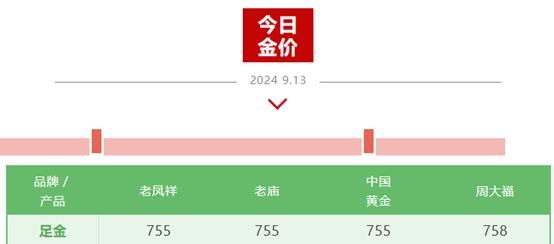 连创历史新高！黄金突破2560美元，美联储降息预期提振 (http://www.cnwts.cn/) 国际 第3张