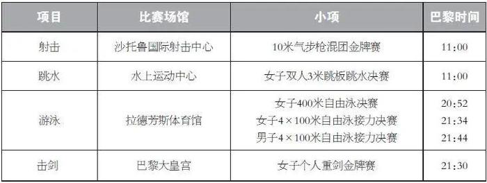 速速收藏！巴黎奥运会观赛指南 (http://www.cnwts.cn/) 国际 第1张