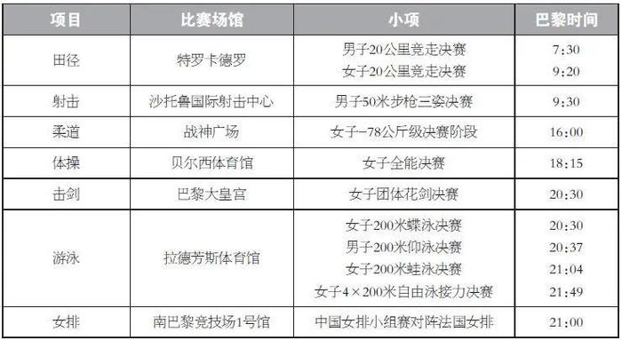 速速收藏！巴黎奥运会观赛指南 (http://www.cnwts.cn/) 国际 第11张