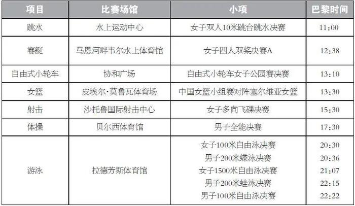 速速收藏！巴黎奥运会观赛指南 (http://www.cnwts.cn/) 国际 第9张