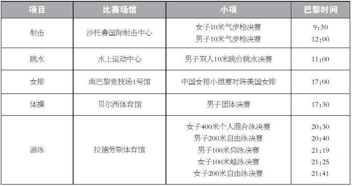 速速收藏！巴黎奥运会观赛指南 (http://www.cnwts.cn/) 国际 第5张