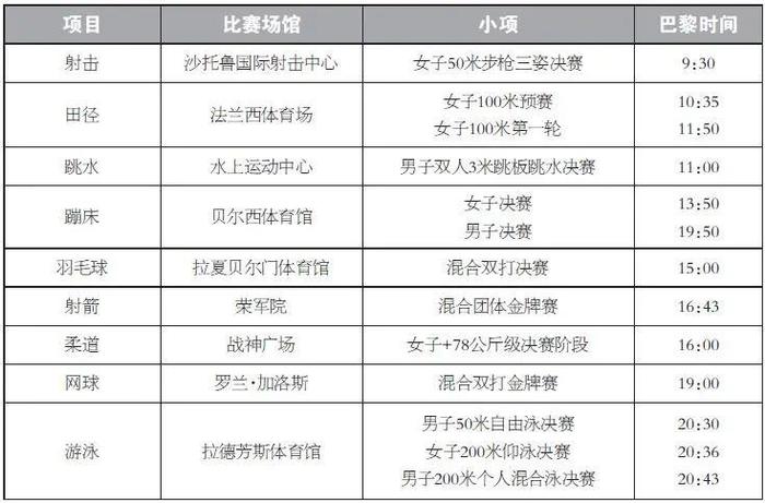 速速收藏！巴黎奥运会观赛指南 (http://www.cnwts.cn/) 国际 第13张