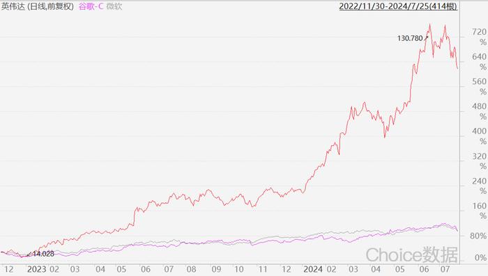 ChatGPT问世600天，AI遭遇梦醒时分 (http://www.cnwts.cn/) 国际 第1张