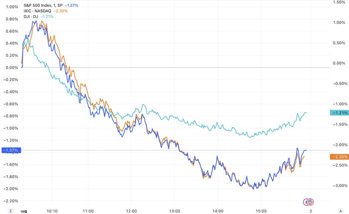 美股收盘：衰退担忧引发抛售 三大指数大幅下跌 纳指跌超2% (http://www.cnwts.cn/) 国际 第1张