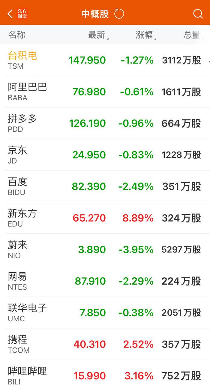 道指跌超1000点，纳指跌3.43%！“七巨头”总市值蒸发4.64万亿元！马斯克怒斥美联储 (http://www.cnwts.cn/) 国际 第4张