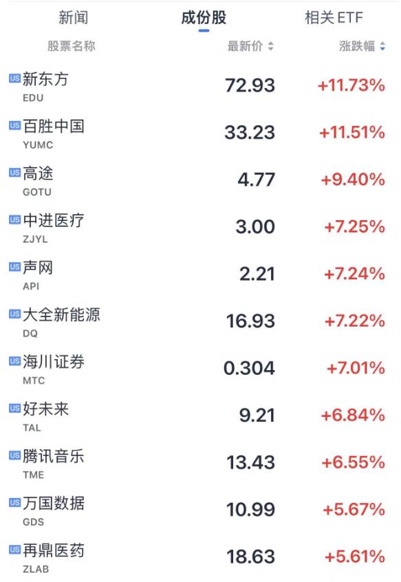 美股持续走高 英伟达涨超6% (http://www.cnwts.cn/) 国际 第4张