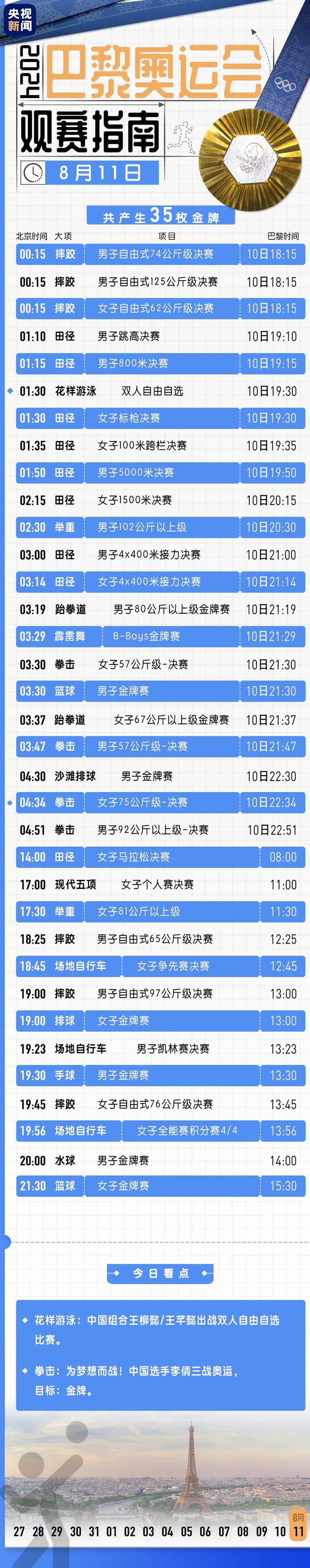 奥运第十五比赛日看点！跳水、乒乓球收官 花样游泳双人冲击金牌 (http://www.cnwts.cn/) 国际 第14张