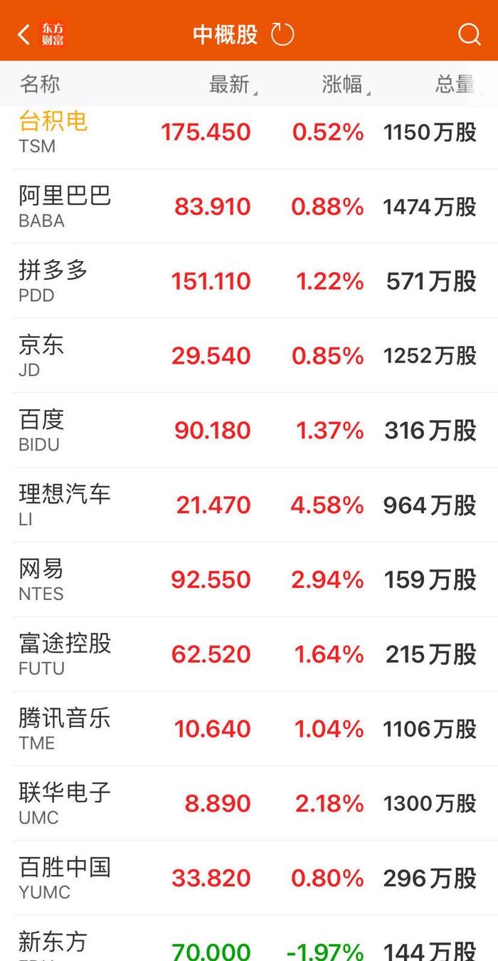 美国三大股指集体收涨！英伟达六天反弹超24%，市值大增近3.7万亿元！全球重磅央行年会即将登场 (http://www.cnwts.cn/) 国际 第3张