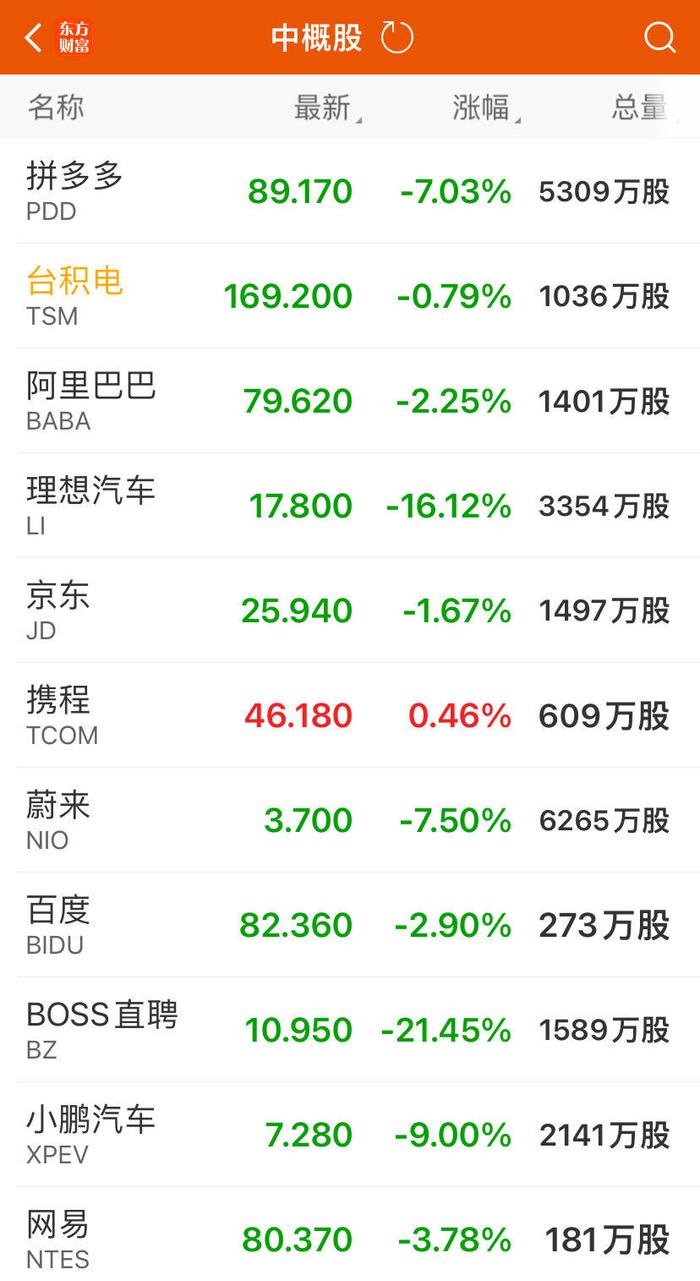 股价巨震！英伟达第二财季营收超预期，盘后一度大跌超8%！黄仁勋发声 (http://www.cstr.net.cn/) 国际 第3张