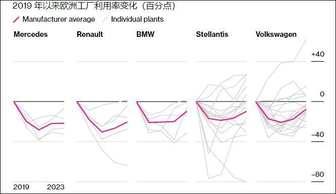 宝马汽车大幅下调利润预期，“甩锅”中国 (http://www.cstr.net.cn/) 国际 第3张