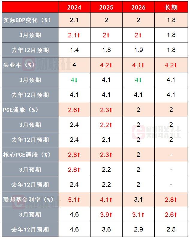 今夜全球瞩目！美联储降息“巨轮”将正式启航 (http://www.cnwts.cn/) 国际 第8张