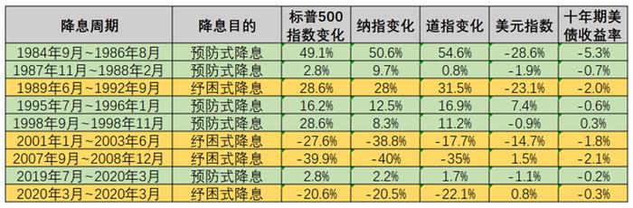 下调50个基点！美联储四年多来首次降息，全球顶尖机构首席六大研判 (http://www.lingxun.net.cn/) 国际 第3张