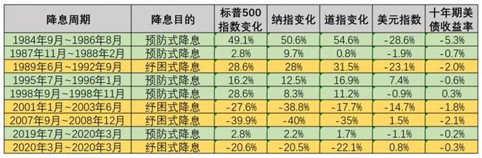 深夜重磅！美联储降息50个基点，为4年来首次！美股、黄金冲高回落，鲍威尔发声 (http://www.lingxun.net.cn/) 国际 第6张