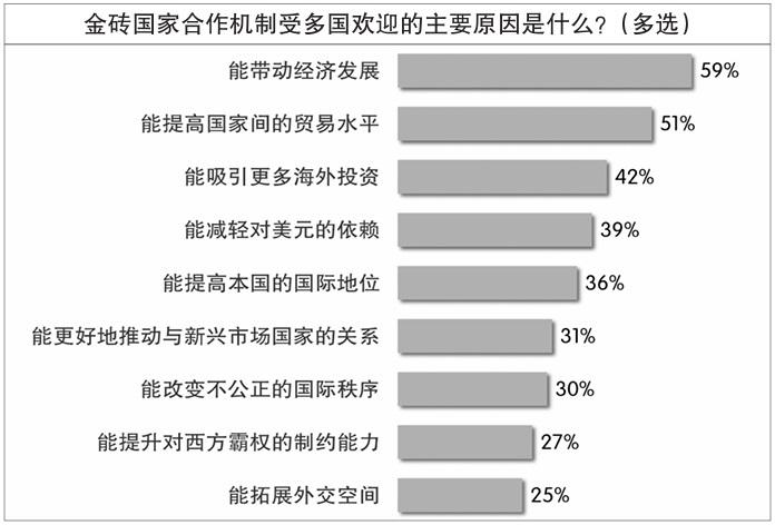 环球时报研究院公布民调结果：12国受访民众认为，中国最能为“全球南方”发展赋能 (http://www.cstr.net.cn/) 国际 第2张