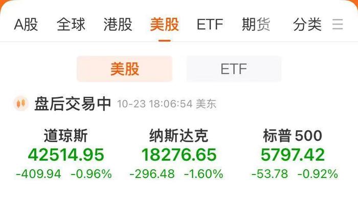 纳指跌1.6%！英伟达跌近3%，市值蒸发7000亿元！金银收跌，美联储发布“褐皮书” (http://www.cstr.net.cn/) 国际 第1张