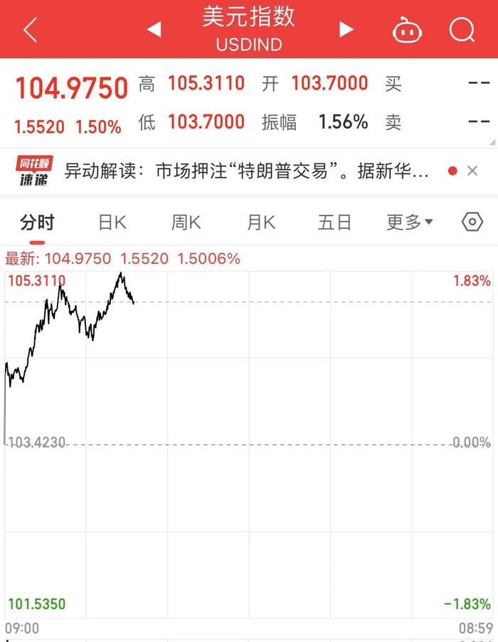 比特币日内大涨4%，首次站上8万美元大关 (http://www.cnwts.cn/) 国际 第1张