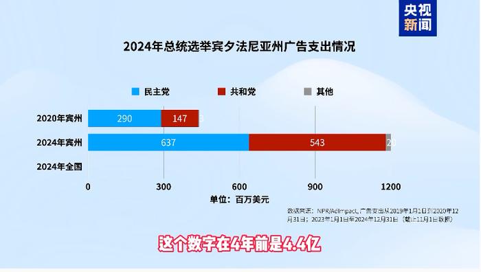 美国大选决战日！至少50位检察长联合声明：“请和平移交权力”！ (http://www.cnwts.cn/) 国际 第9张