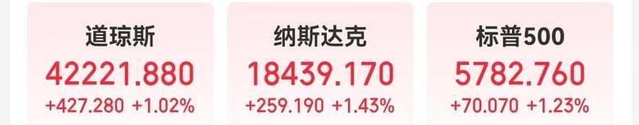 美股三大指数收涨，特朗普媒体科技盘中涨约18%后“跳水”收跌 (http://www.cnwts.cn/) 国际 第1张