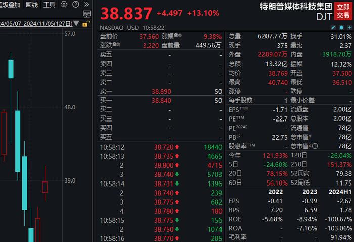 美国大选决战日！至少50位检察长联合声明：“请和平移交权力”！ (http://www.cnwts.cn/) 国际 第2张