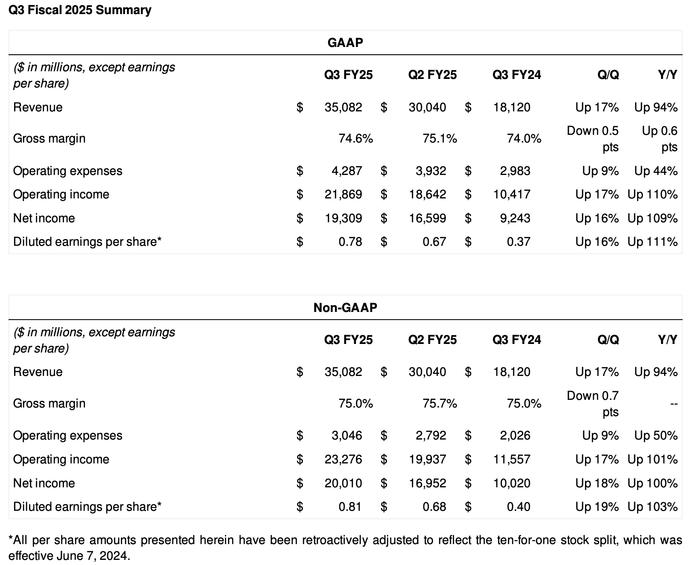 英伟达季报：Q4业绩指引不及最高预期 Blackwell芯片已全面投产 (http://www.cnwts.cn/) 国际 第1张