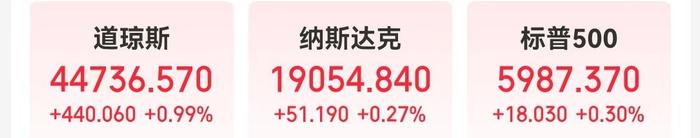 道指涨超400点再创新高！特斯拉市值却一夜蒸发3200亿元，黄金、原油也遭遇“滑铁卢”跌超3%！啥情况？ (http://www.cnwts.cn/) 国际 第1张